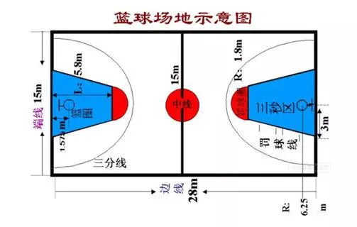 如何通过团队配合提高篮板成功率?_0