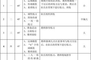篮球周训练计划详细表图